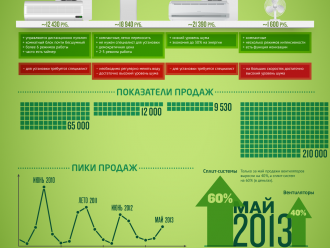 В «М.Видео» резко вырос спрос на кондиционеры