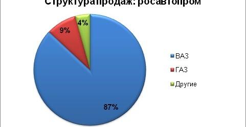 Какие авто с пробегом выбирают россияне